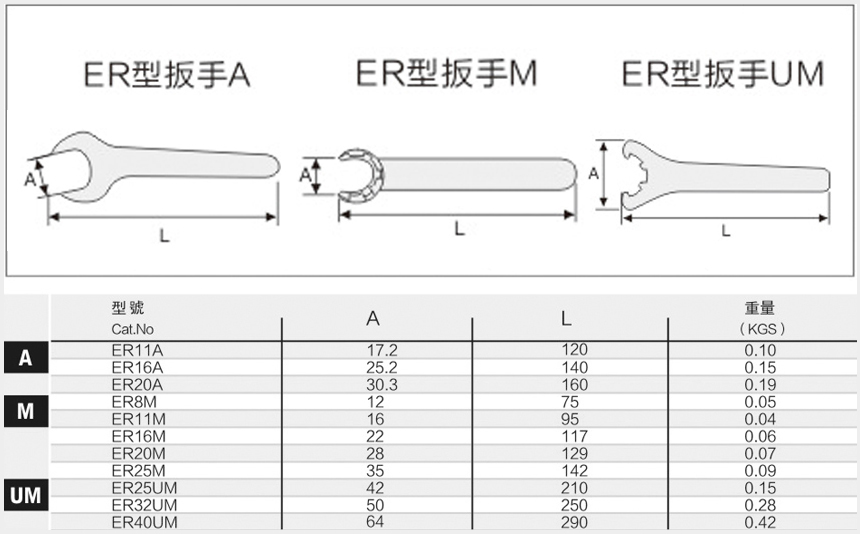 ER刀柄扳手尺寸图